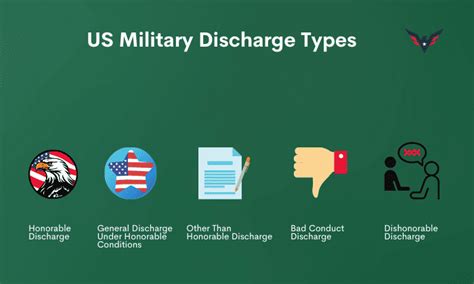 Discharge Type Requirement