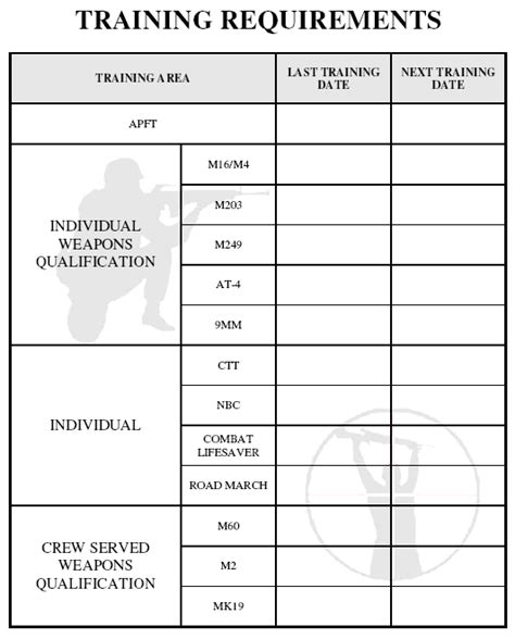 Education and Training Requirement