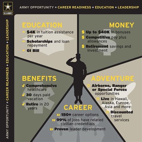 Army Employment Opportunities