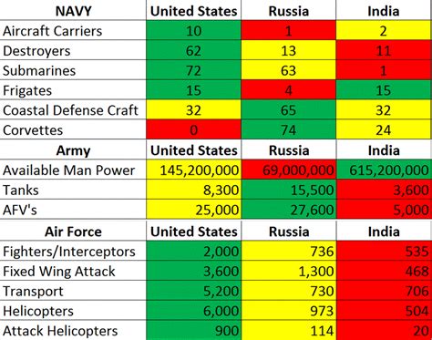 Army and Marines Mission Comparison