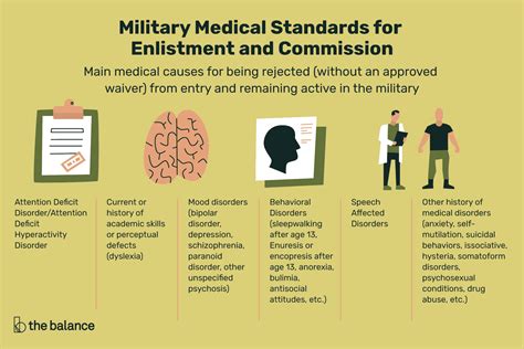 Medical Standards Requirement