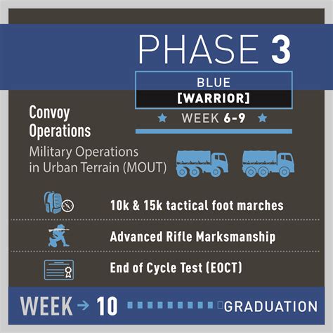 Army National Guard BCT Blue Phase