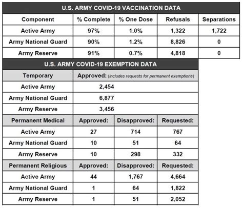 Army Navy Team Statistics