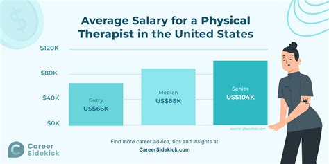 Army Physical Therapist Salary