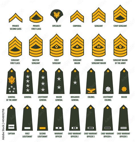 Army Ranks Structure