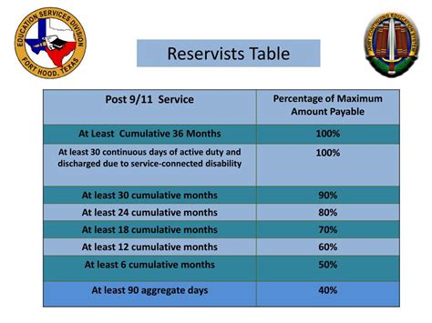 Army Reserve Benefits Explained