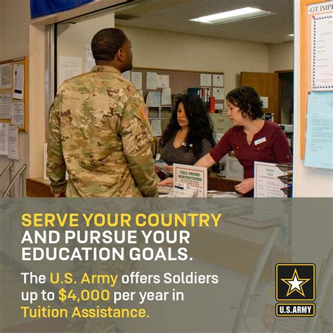 Army Reserve education assistance