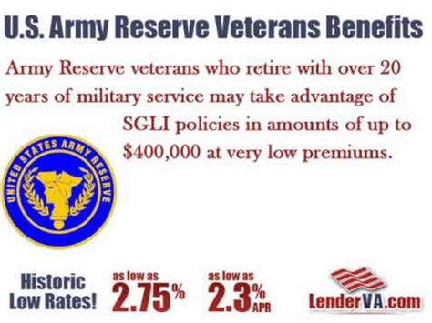 Army Reserves veterans benefits