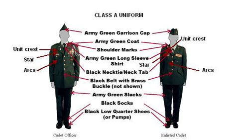 Army Uniform Parts