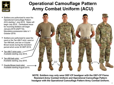 Army Uniform Wear and Appearance Standards