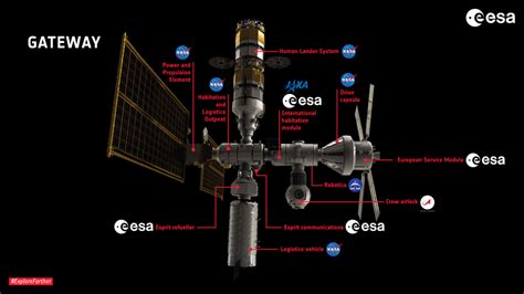 Artemis Gateway