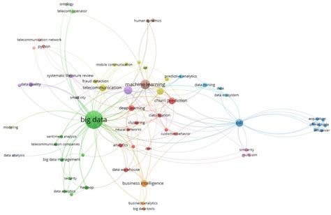 Description of Associated Keywords