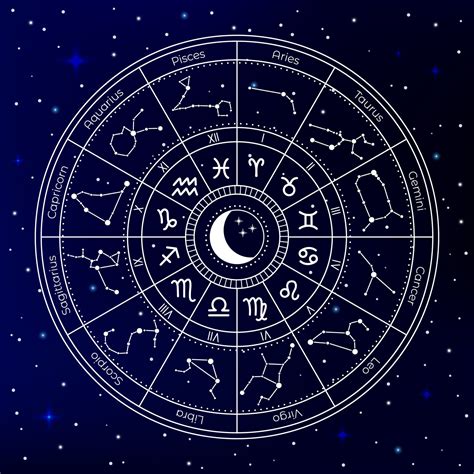 Astro Birth Charts Julian Calendar