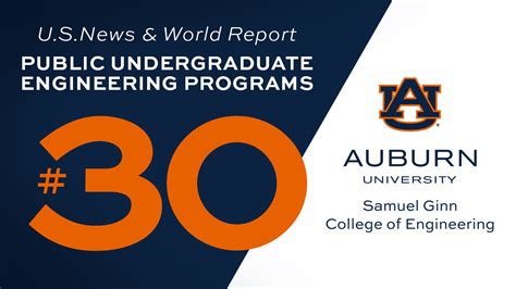 Auburn University Academic Calendar Overview