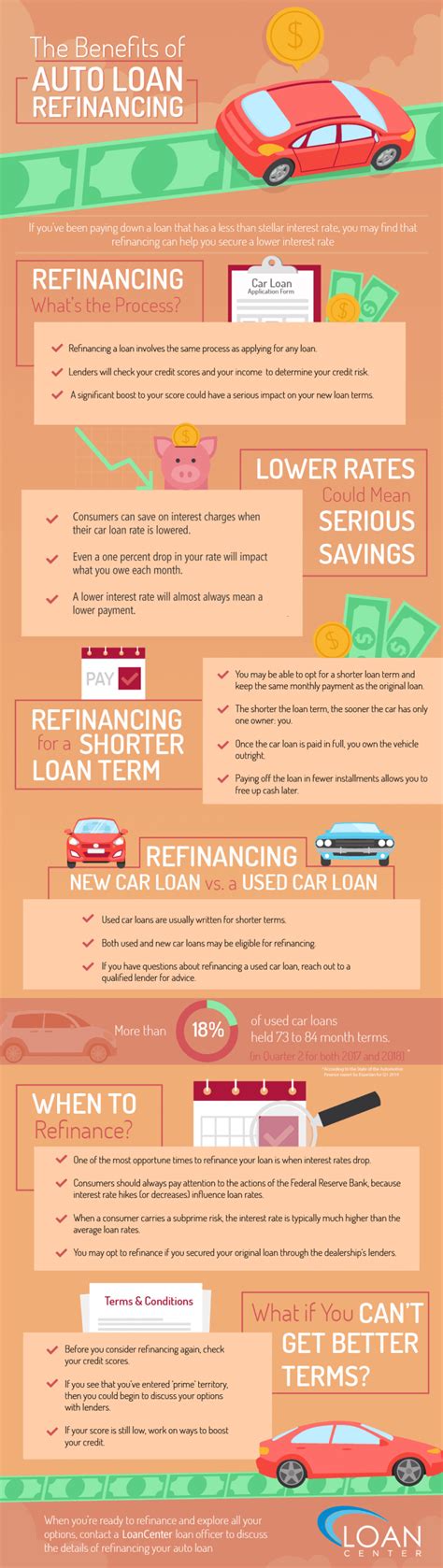 Auto Loan Refinance Benefits