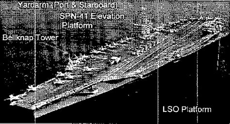 Autoland Approach Aircraft Carrier