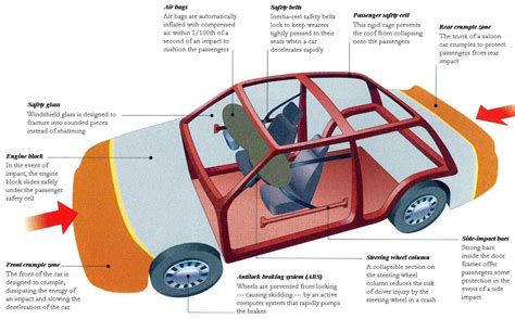 Automotive Safety Feature 2