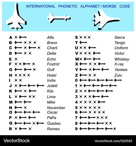 Aviation Phonetic Code Usage