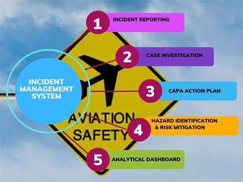 Aviation Safety Concerns