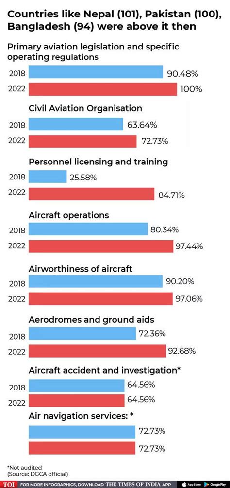 Aviation Safety Records