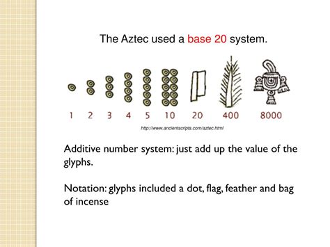 Description of Aztec Mathematics System