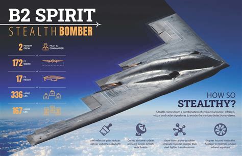 B-2 Spirit Stealth Capabilities