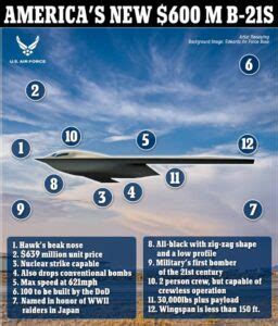 B-21 Raider benefits