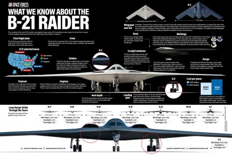 B-21 Raider Capabilities and Performance