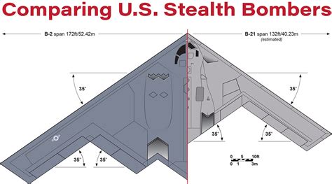 B-21 Raider comparison