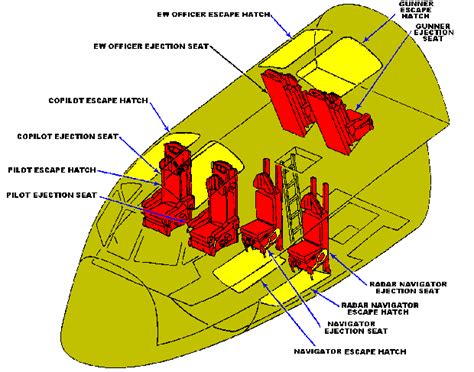 B-52 Crew Positions Description