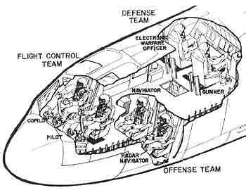 B-52 Crew Positions Details