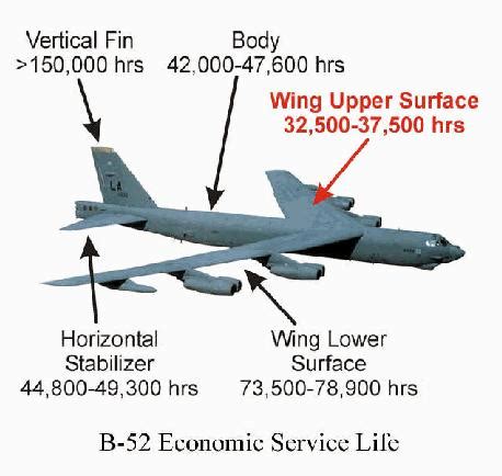 B-52 Specifications