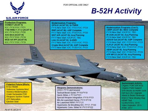 B-52 upgrades and modernization