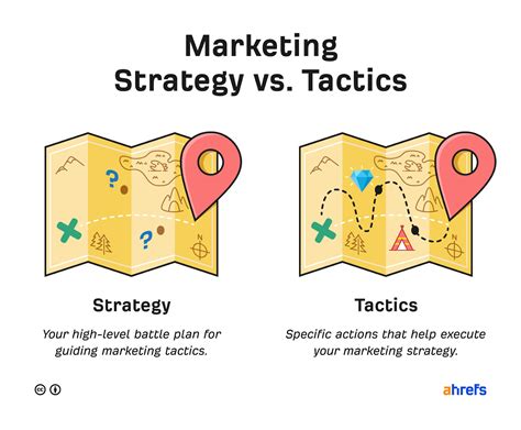 B2 vs B21 marketing strategies differences