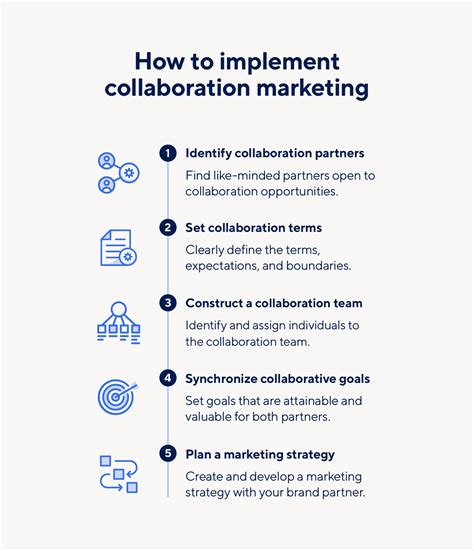 B2B Marketing Collaboration