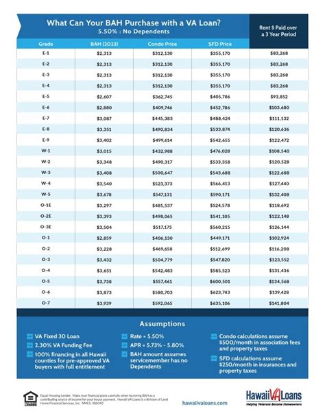 BAH Benefits for Navy Service Members