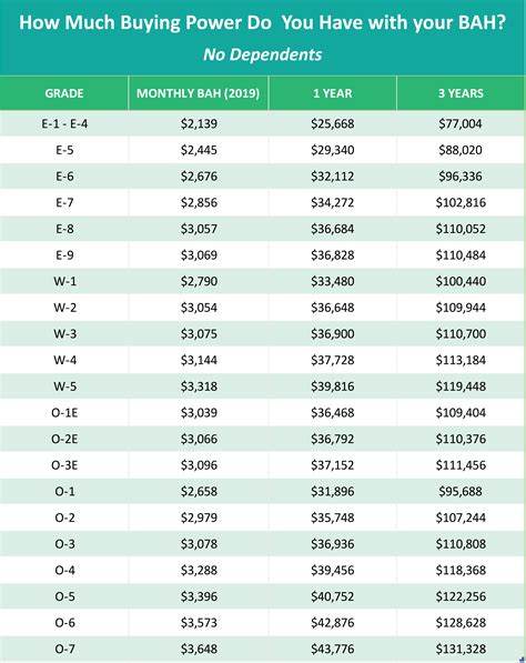 BAH Calculator for National Guard