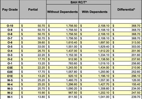 BAH Differential Program