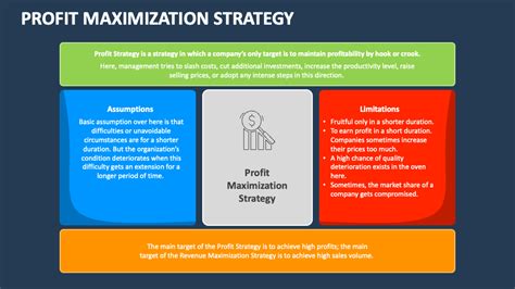 BAH Maximization Strategies