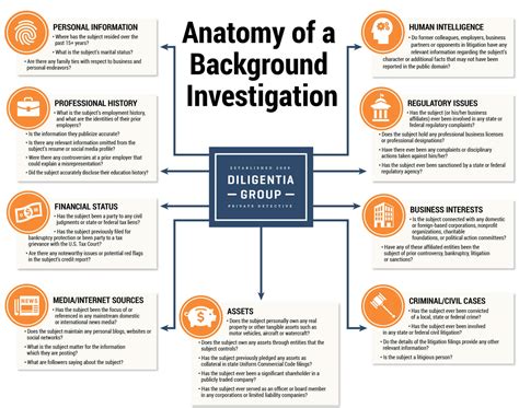 Background Investigations and Security Clearances