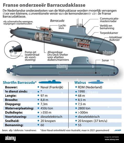 Barracuda Class Submarine Interior