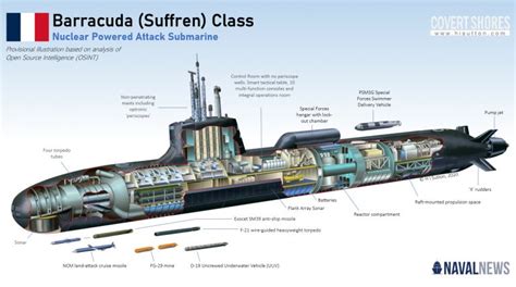 Barracuda Class Submarine Stealth