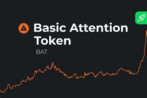 Basic Attention Token (BAT) Market Trends