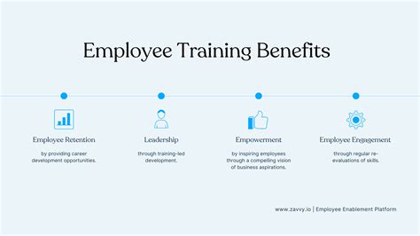 Basic Training Benefits