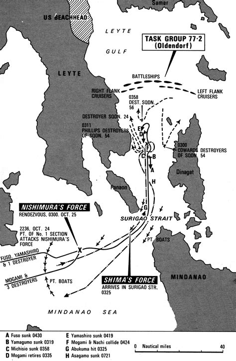 The Battle of Surigao Strait