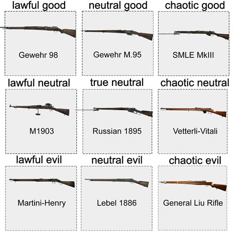 Battlefield 1 Sniper Rifle Comparison