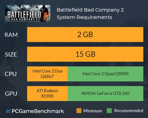 Battlefield 2 Upgrade Guide