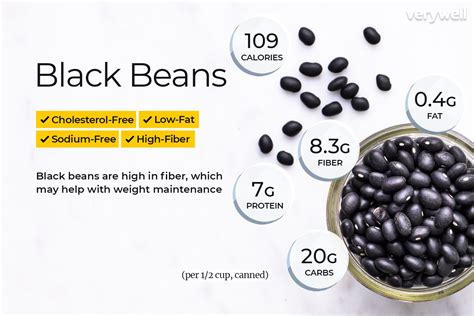 Bean Nutrition Image