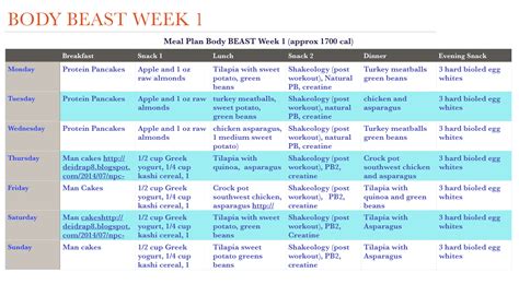 Beast Body Meal Plan