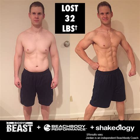 Beast Body Results